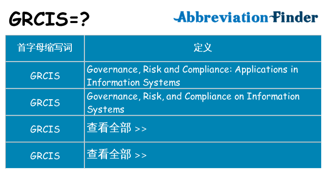 grcis 代表什么