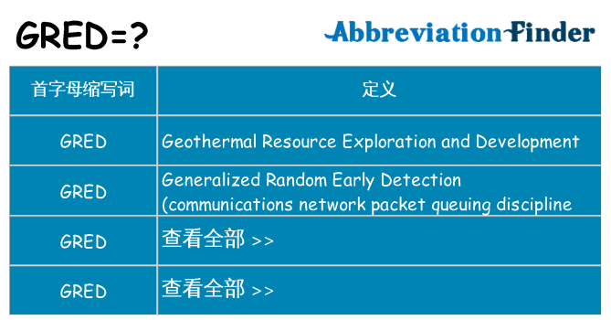 gred 代表什么