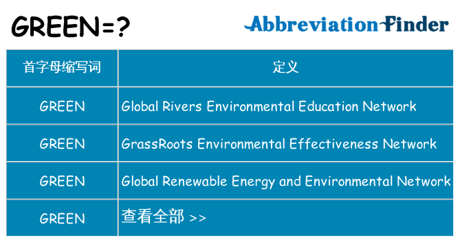 green 代表什么