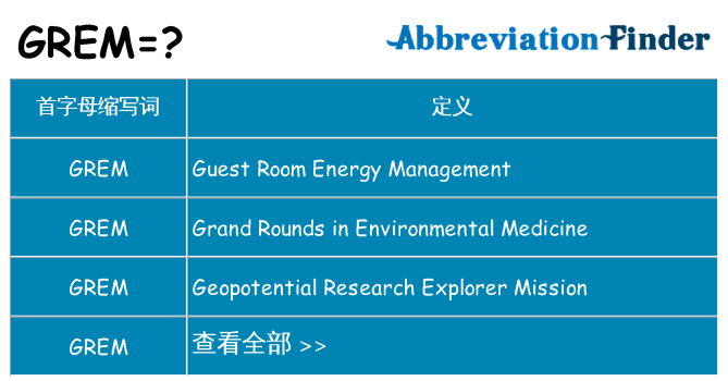 grem 代表什么