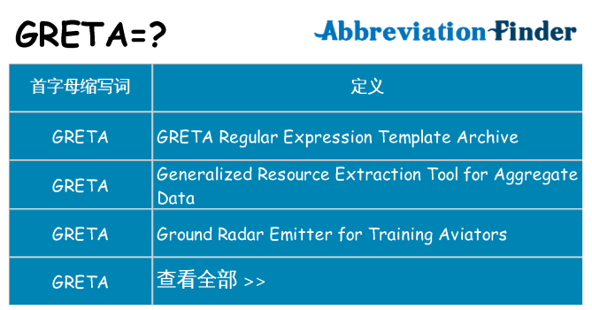 greta 代表什么
