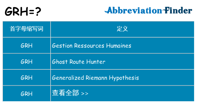 grh 代表什么