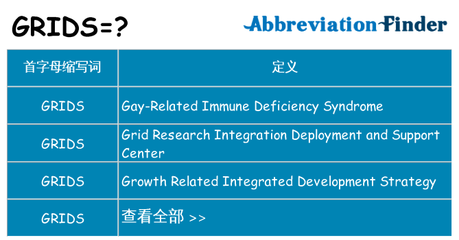 grids 代表什么