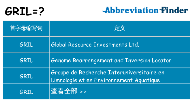 gril 代表什么