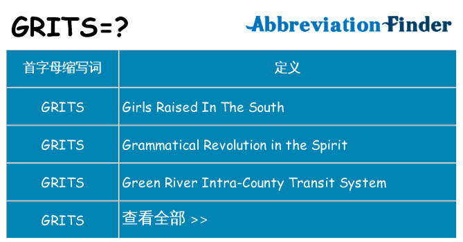 grits 代表什么