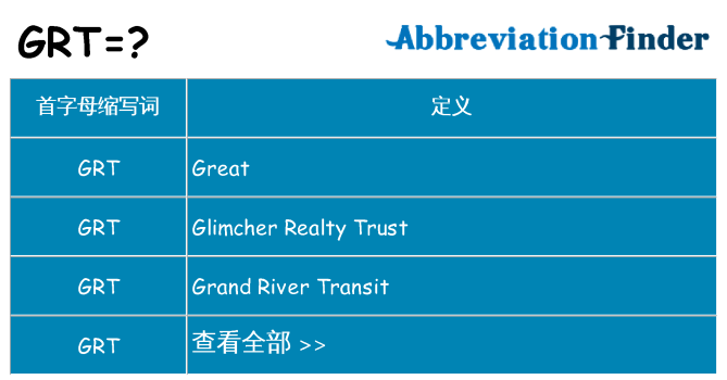 grt 代表什么