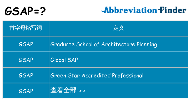 gsap 代表什么