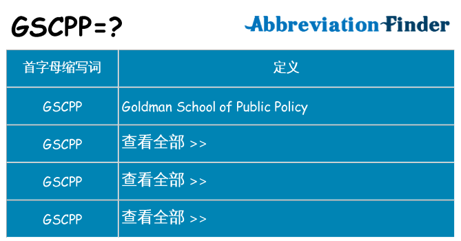 gscpp 代表什么