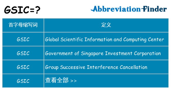 gsic 代表什么