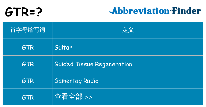 gtr 代表什么