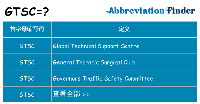 gtsc 代表什么