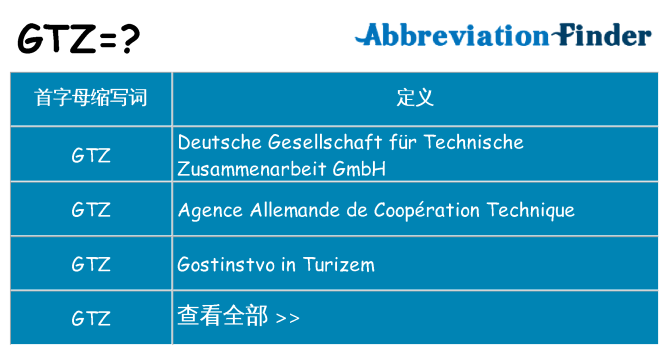gtz 代表什么