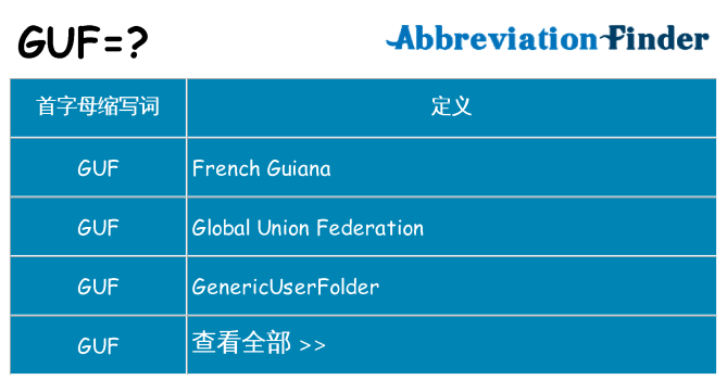 guf 代表什么