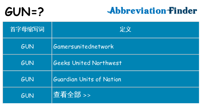 gun 代表什么