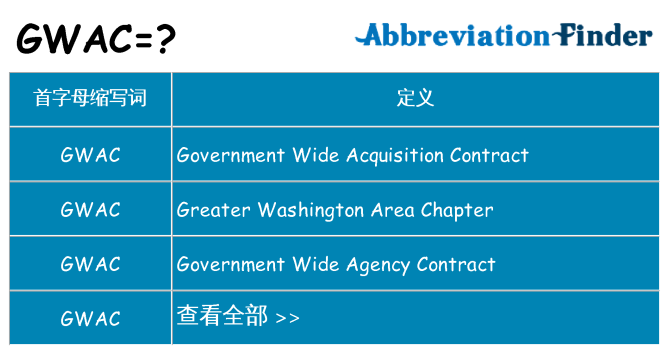 gwac 代表什么