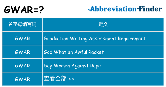 gwar 代表什么