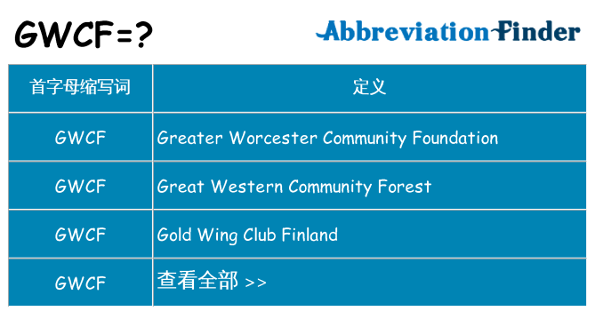 gwcf 代表什么