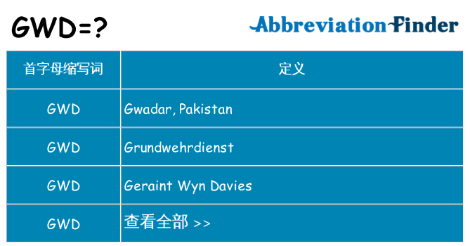 gwd 代表什么