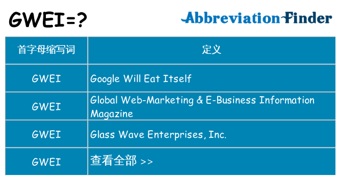 gwei 代表什么