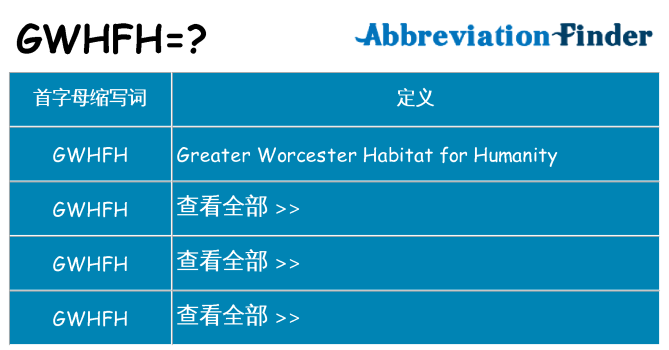 gwhfh 代表什么