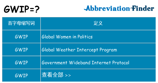 gwip 代表什么