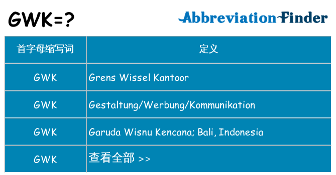 gwk 代表什么