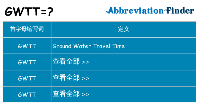 gwtt 代表什么
