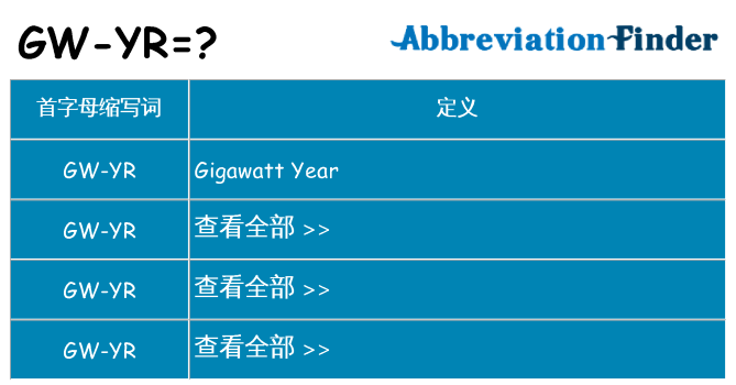 gw-yr 代表什么