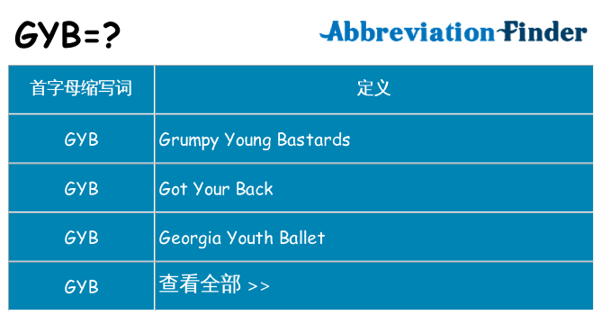 gyb 代表什么