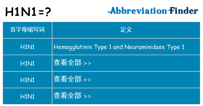 h1n1 代表什么