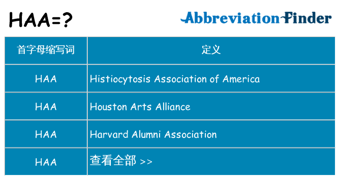 haa 代表什么