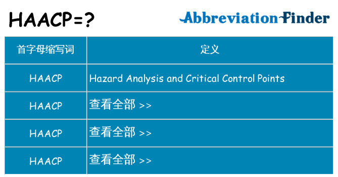haacp 代表什么