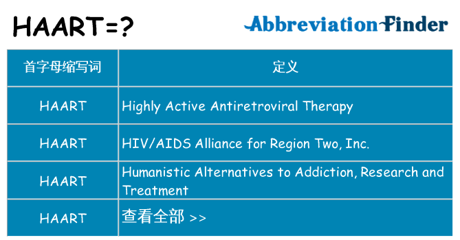 haart 代表什么