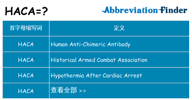 haca 代表什么