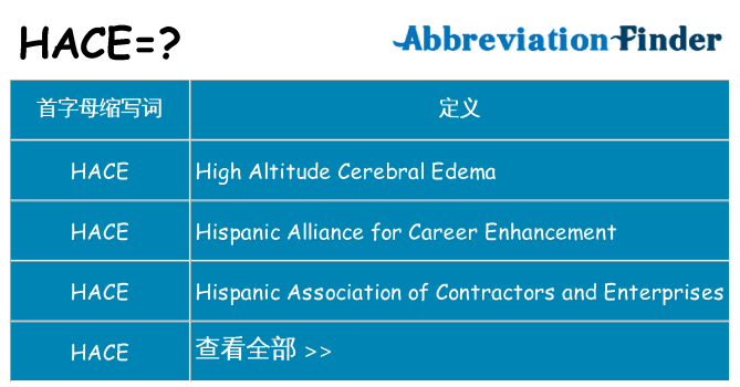 hace 代表什么