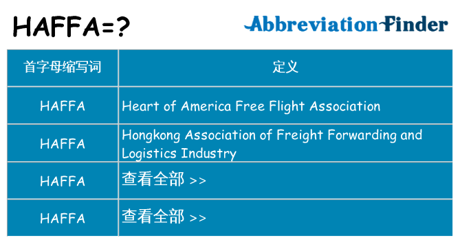 haffa 代表什么