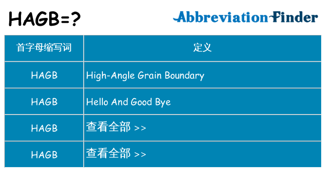 hagb 代表什么