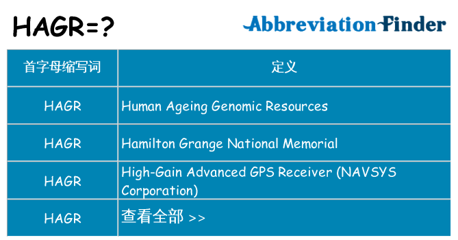 hagr 代表什么