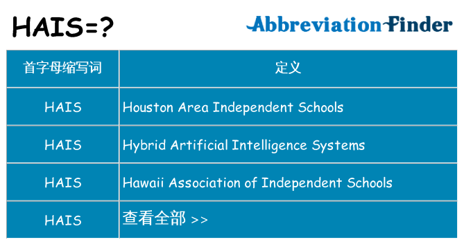 hais 代表什么