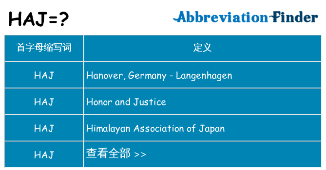 haj 代表什么