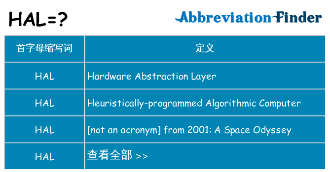 hal 代表什么