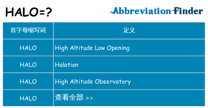 halo 代表什么