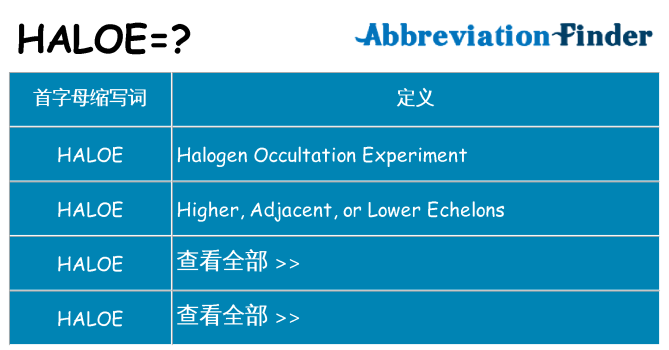 haloe 代表什么