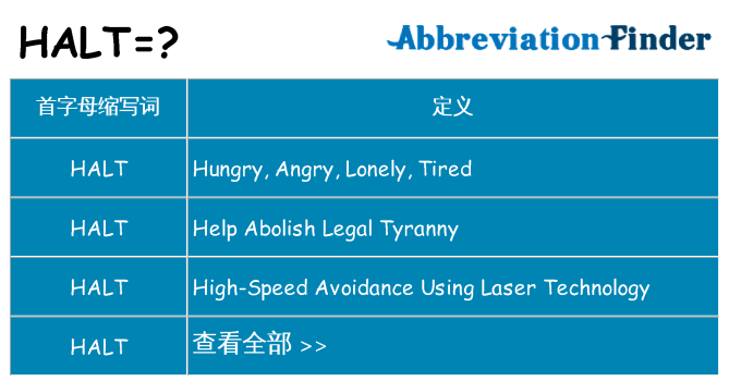halt 代表什么