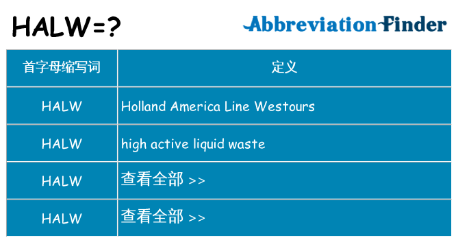 halw 代表什么