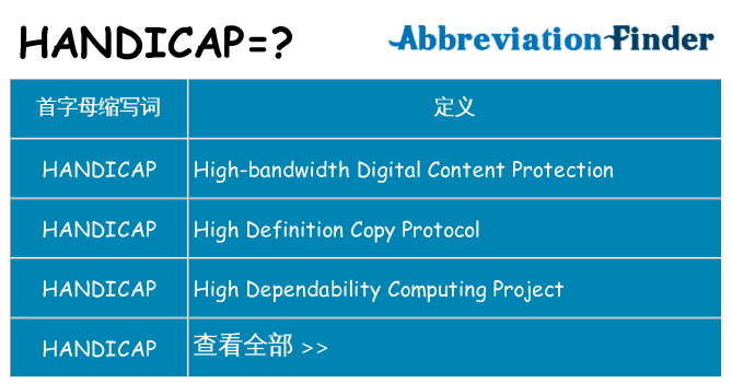 handicap 代表什么
