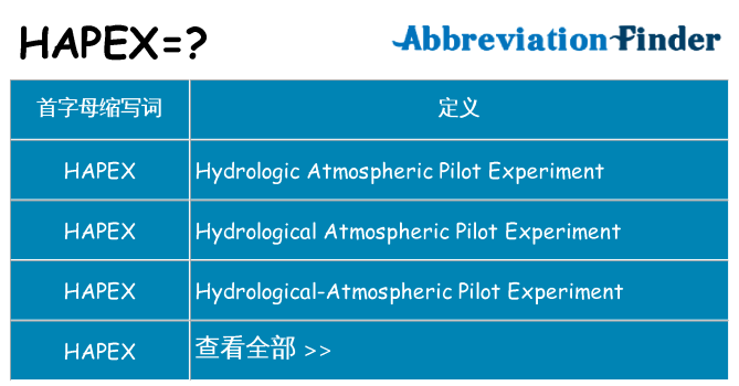 hapex 代表什么
