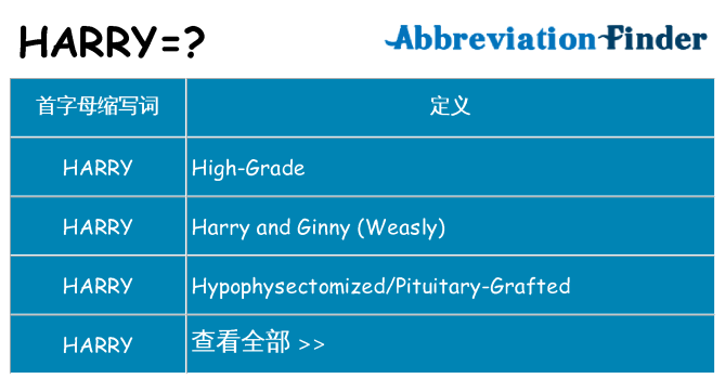 harry 代表什么
