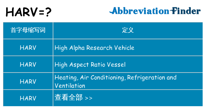 harv 代表什么