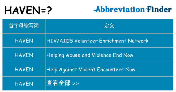 haven 代表什么